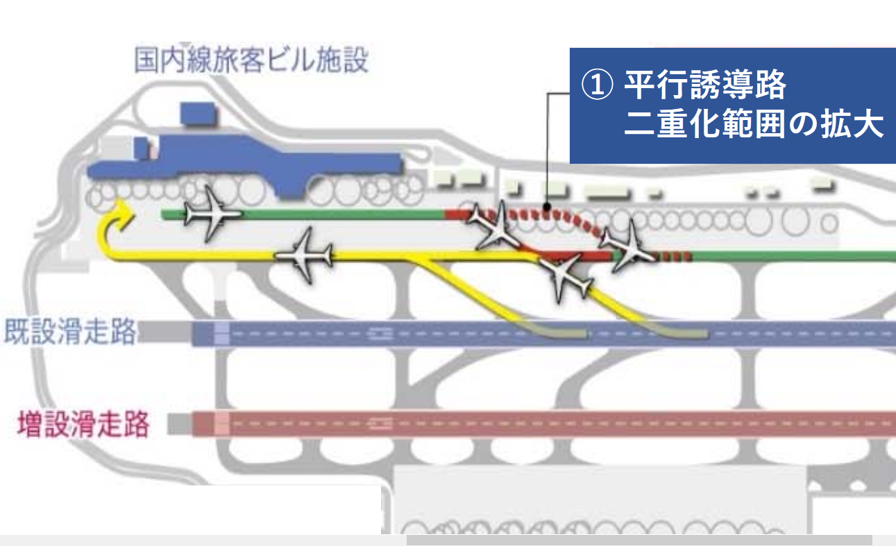 国交省 年春にも福岡空港の発着枠を拡大させる方向で調整 西日本新聞報道 Sky Budget スカイバジェット