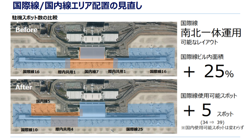 関西国際空港 第1ターミナルのリノベーションを発表 国内線 国際線エリアの配置を見直し大阪万博までに大幅改修 Sky Budget スカイバジェット