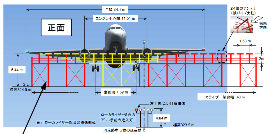 15年に起きたアシアナ航空の広島空港着陸失敗事故で 広島地検は操縦士を不起訴処分 Sky Budget スカイバジェット