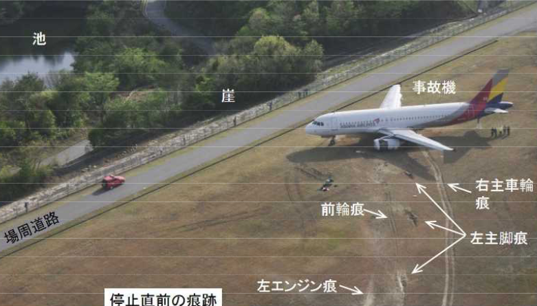 15年に起きたアシアナ航空の広島空港着陸失敗事故で 広島地検は操縦士を不起訴処分 Sky Budget スカイバジェット