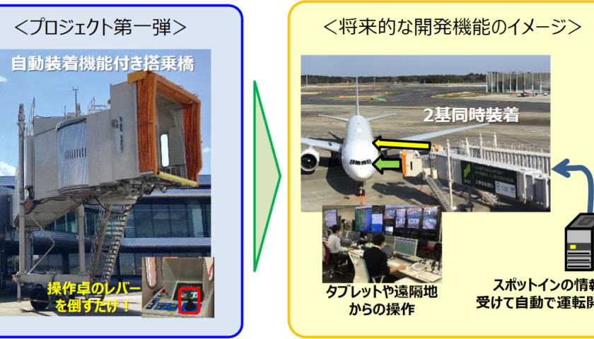 成田空港 ボーディングブリッジの操作を完全自動化へ Sky Budget スカイバジェット